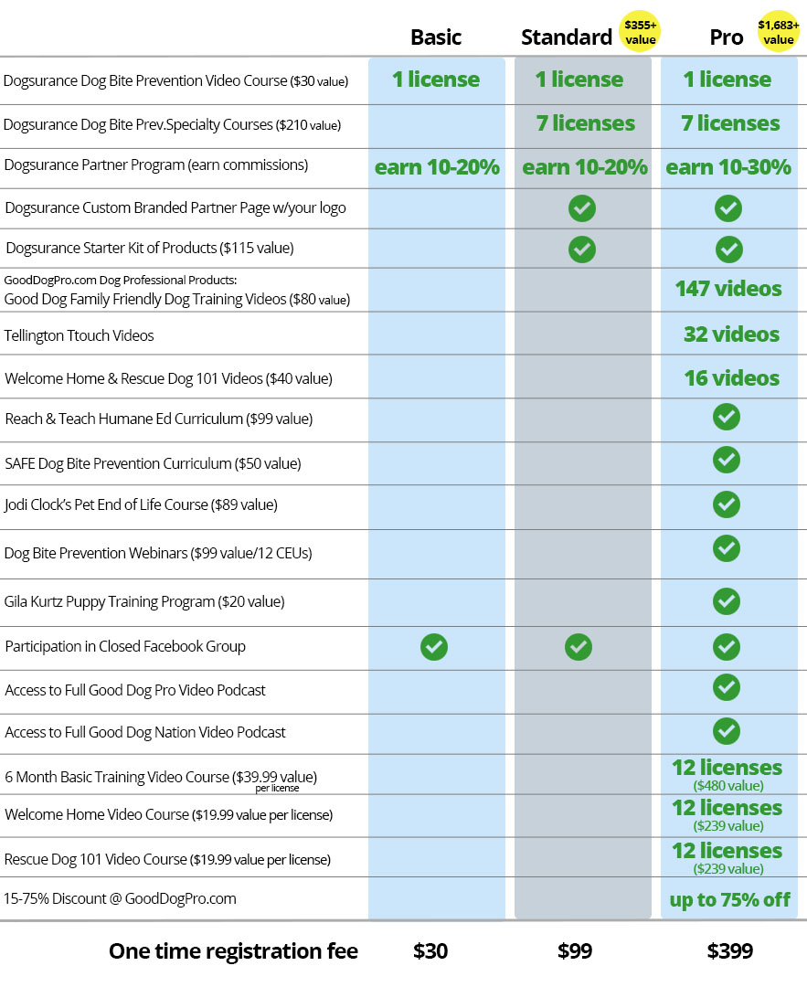 Dogsurance Partner Pricing Grid